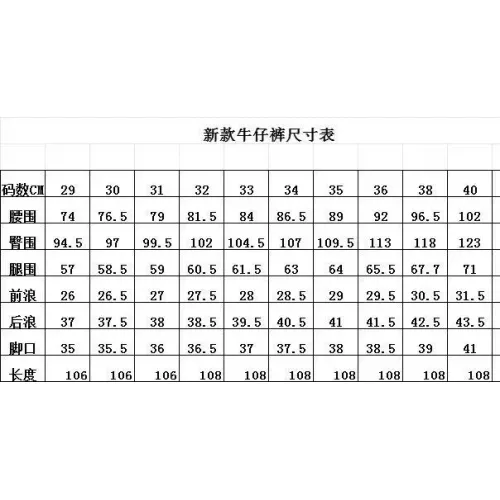 Replica Burberry Jeans For Men #1438290 $48.00 USD for Wholesale