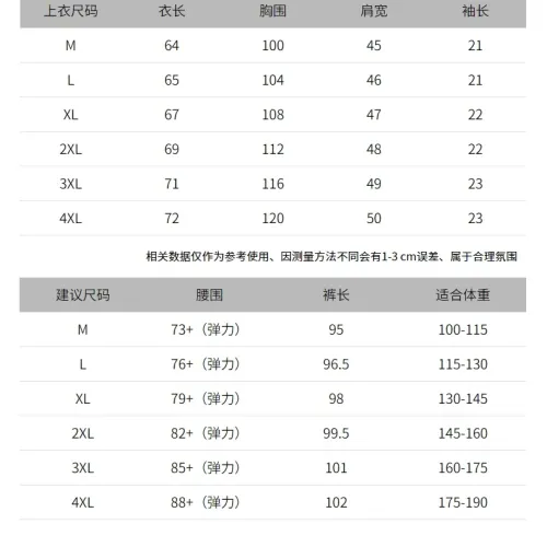 Replica Burberry Tracksuits Short Sleeved For Men #1458115 $72.00 USD for Wholesale